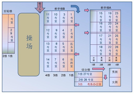 成都石室初中学校（东区）考室安排